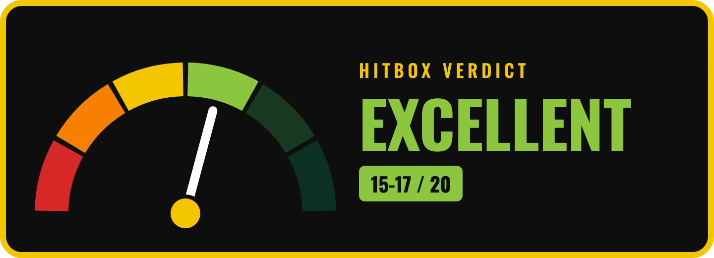 Hitbox verdict: Excellent, between 15 and 17 out of 20